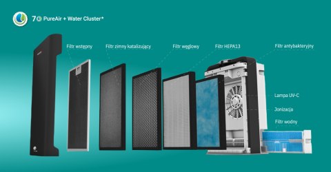 Oczyszczacz Powietrza Webber Ap9700 Wi-Fi